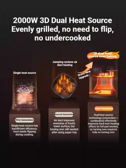 Oil free air fryer BD TQIU S2 healthy cooking